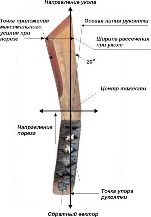НДК-17